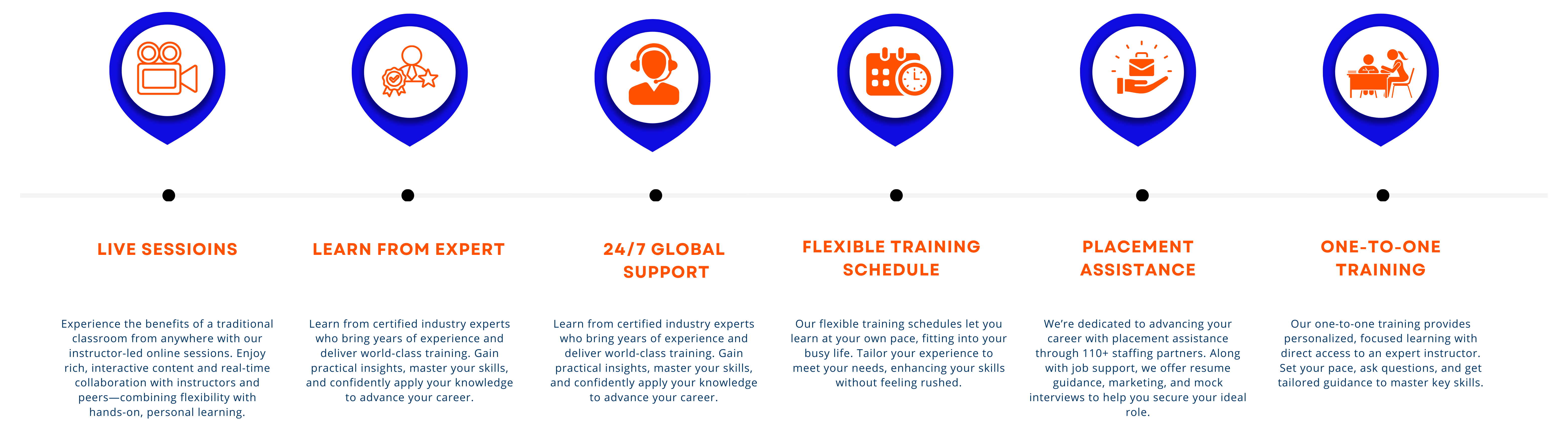Services Overview